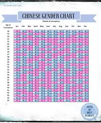 35 veritable chinese birth chart generator