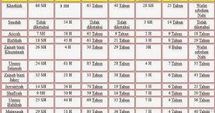 10 nama sahabat nabi muhammad saw yang dijamin masuk surga. Nama Nama Isteri Nabi Muhammad Dalam Tulisan Jawi