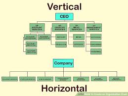 3 Ways To Create An Organization Chart Wikihow