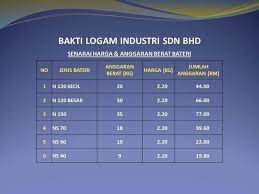 Senarai harga besi buruk terkini. Bakti Logam Industri Publicaciones Facebook