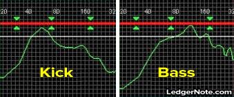 mixing bass and kick for low end balance ledgernote