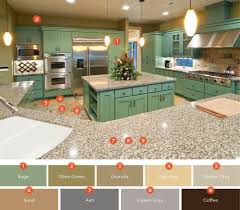 The kitchen is the heart of your home and the most important room for most homebuyers. 20 Enticing Kitchen Color Schemes Shutterfly