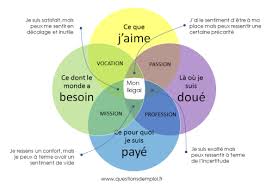 Dissertations gratuites portant sur lettre de motivation pour la franc maçonnerie pour les étudiants. Questions D Emploi 12 Notes En Janvier 2019