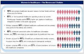 Those living with a mental illness or disorder — whether ongoing or temporary — often find that it affects many areas of their life, including. Femtech Time For A Digital Revolution In The Women S Health Market