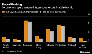 Alliance bank [ updated on: Vietnam Cuts Key Interest Rates To Help Virus Hit Firms Bloomberg