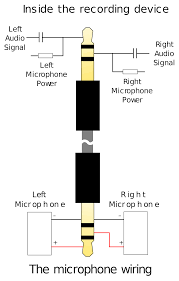 Today, we look at the term in depth! What Is The Left Right And Ground Of This Male Stereo Jack Electrical Engineering Stack Exchange