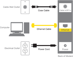 Technology has developed, and reading phone line switch box wiring diagram books can be more convenient and much easier. Tz 2651 Xfinity Comcast Ethernet Wiring Diagram Free Image Wiring Diagram Wiring Diagram