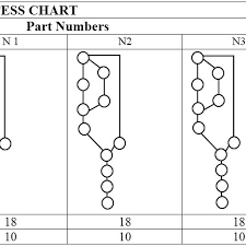 Example Of A Multi Column Process Chart Download