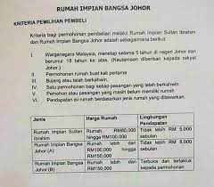 Cara mohon rumah mampu biaya johor secara online erumah johor. Dennis Zill