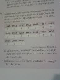 Veja o comparativo entre os dois gigante alemão consegue conquistar os seis títulos em disputa dentro de um ano, assim como fizera anteriormente o time catalão. Na Tabela Seguinte Vemos O Numero De Medalhas De Ouro Conquistadas Pelo Brasil Brainly Com Br