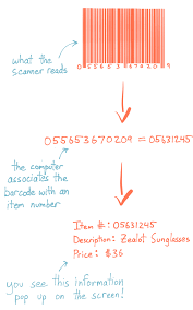 You can have a universal product code (upc) or stock keeping unit (sku). How To Create Barcodes
