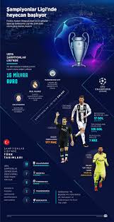 2021 uefa şampiyonlar ligi finali § ev sahibi seçimi. Euroasia Portal Perdenin Istanbul Da Kapanacagi Sampiyonlar Ligi Nde Heyecan Basliyor