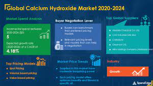 Calcium Hydroxide Market Procurement Intelligence Report With Covid 19 Impact Analysis Global Forecasts 2020 2024 Business Wire