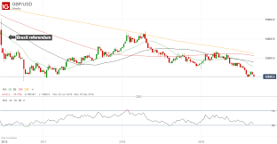 Poor Market Sentiment Drives Usd Buying Webinar