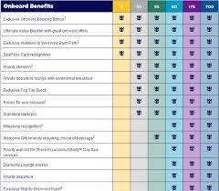 The Complete Guide To Norwegian S Beverage Packages Cruise Vacation Loyalty Program Booklet