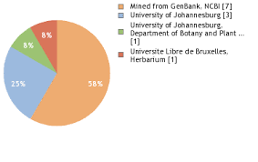 Image result for Anisotes rogersii