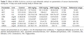 Image result for Erythrina sacleuxii