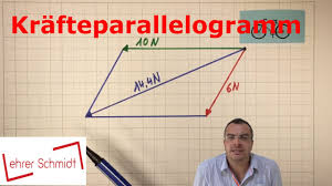 Es geht bei der berechnung um die zusammenfassung von f1 und f2 zu einer einzigen kraft. Krafteparallelogramm Mechanik Physik Lehrerschmidt Youtube