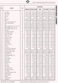 2016 posted on 6 januari 2017 by farid wadjdi 6 komentar rab sanitasi dan pemipaan sni 2013 pekerjaan besi dan aluminium sni 2013 pekerjaan penutup atap permen pupr 28 2016 pedoman analisis harga satuan Daftar Harga Bahan Bangunan Daftar Harga Material Bangunan Januari 2016 Rumah Dan Sihirbazlikkitabi
