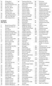 The company provides gloves for medical, food, and industrial applications. Hidup Matiku Medical Card Myangkasa Emas Medicare