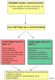 Par exemple, les symptômes négatifs peuvent inclure : Comment Traite T On La Schizophrenie Ii Le Traitement Actuel De La Schizophrenie