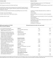 Image result for Depression Screening Tools