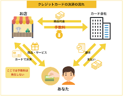 クレジット カード 振込