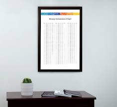 Decimal Binary Octal Hex Ascii Conversion Chart Professional Computer Artwork Information Technology Poster