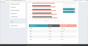 Engaging Charts For Amazing Presentations Introducing