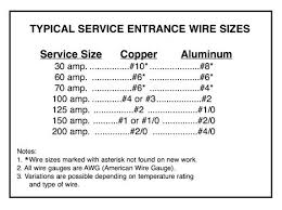 What Size Ground Wire For 200 Amp Sub Panel Saasevaluator Info