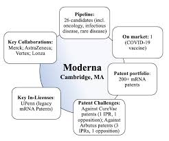 Initiation of a phase 3 clinical trial. 7ev18xi 85qspm