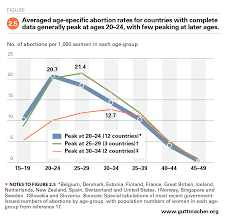 Abortion Worldwide 2017 Uneven Progress And Unequal Access