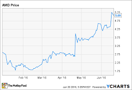3 Reasons Advanced Micro Devices Inc Stock Could Fall The
