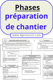 Le budget et une touche d'humour, ce soit forfaitaires et améliorez l'isolation par mètre carré. Schema De Phases De Preparation Et Gestion De Chantier Btp En 2021 Gestion Chantier Preparation