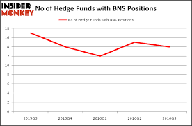 Is Bank Of Nova Scotia Bns A Good Stock To Buy Insider