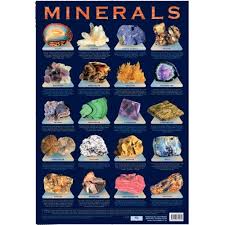 Minerals Information Chart Poster