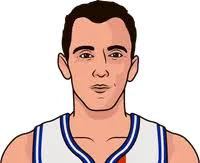 Oldest Player In The NBA 1970