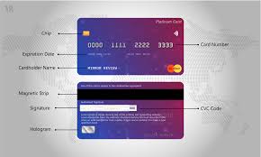Check spelling or type a new query. How Do Credit Cards Work Everything You Want To Know About Credit Card