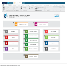 Aris elements is the new starter edition for professional business process management. Aris Architect Designer Enterprise Architecture Software