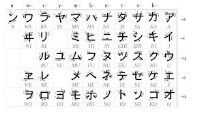 Que tiene forma de globo. Abecedario Japones Katakana Hiragana Kanji Romaji Y Mas