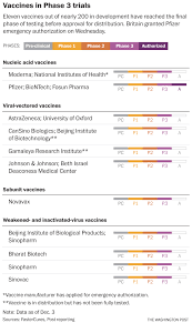 It also has a substance that helps strengthen the immune response to the vaccine. China Coronavirus Vaccine Race Is Muddied By History Of Bribes At Sinovac The Washington Post