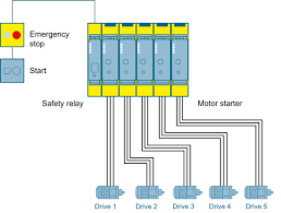 Check here the relay principle with images. Emergency Stop Shutdown To Sil 3 Or Pl E With Fail Safe Motor Starters And A Safet Id 88411471 Industry Support Siemens