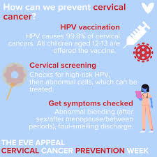Abnormal vaginal bleeding can be a sign of cancer, especially if it occurs years after a hysterectomy or during menopause. Covid Concerns Stop 1 In 3 Women From Attending Cervical Screening Invitations Healthwatch Swindon