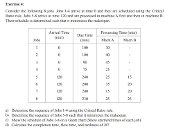 solved exercise 4 consider the following 8 jobs jobs 1