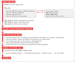 Lesson 2 Integrated Management Of Childhood Illness Imci