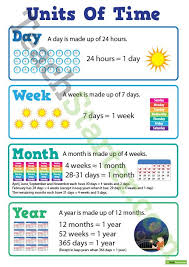 Units Of Time Poster Teaching Resource Teach Starter Unit Of Time Teaching The Unit
