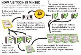 It means that everyone participates in maintaining and updating the ledger, which makes it practically impossible to falsify. Beyond Bitcoin How Blockchain Is Changing Banking Barron S