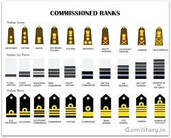 The military rank was the established order of commanding responsibility between the officers of a military force. What Is The Highest Military Rank Ever Quora