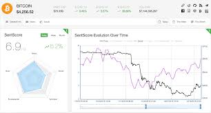 What's causing the crypto rout in 2018. Sentiment Insights Bitcoin Price Is Rising Supported By Strong Sentiment Of News And Social Media