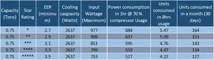 how to calculate air conditioner electricity use 0 75 ton